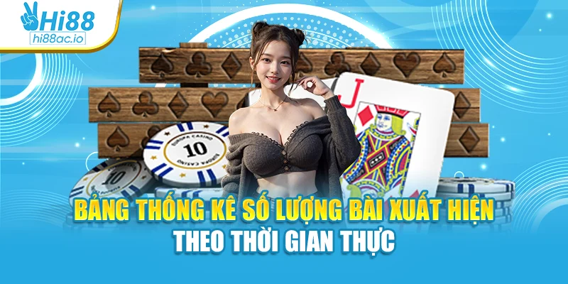 Bảng thống kê số lượng bài xuất hiện theo thời gian thực